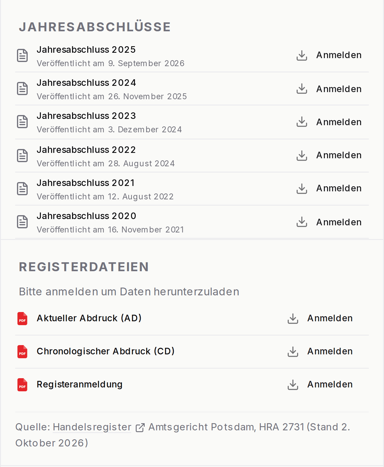 Jahresabschlüsse und Registerdateien von Rolls-Royce Deutschland Ltd & Co KG auf Firmendata zum Herunterladen