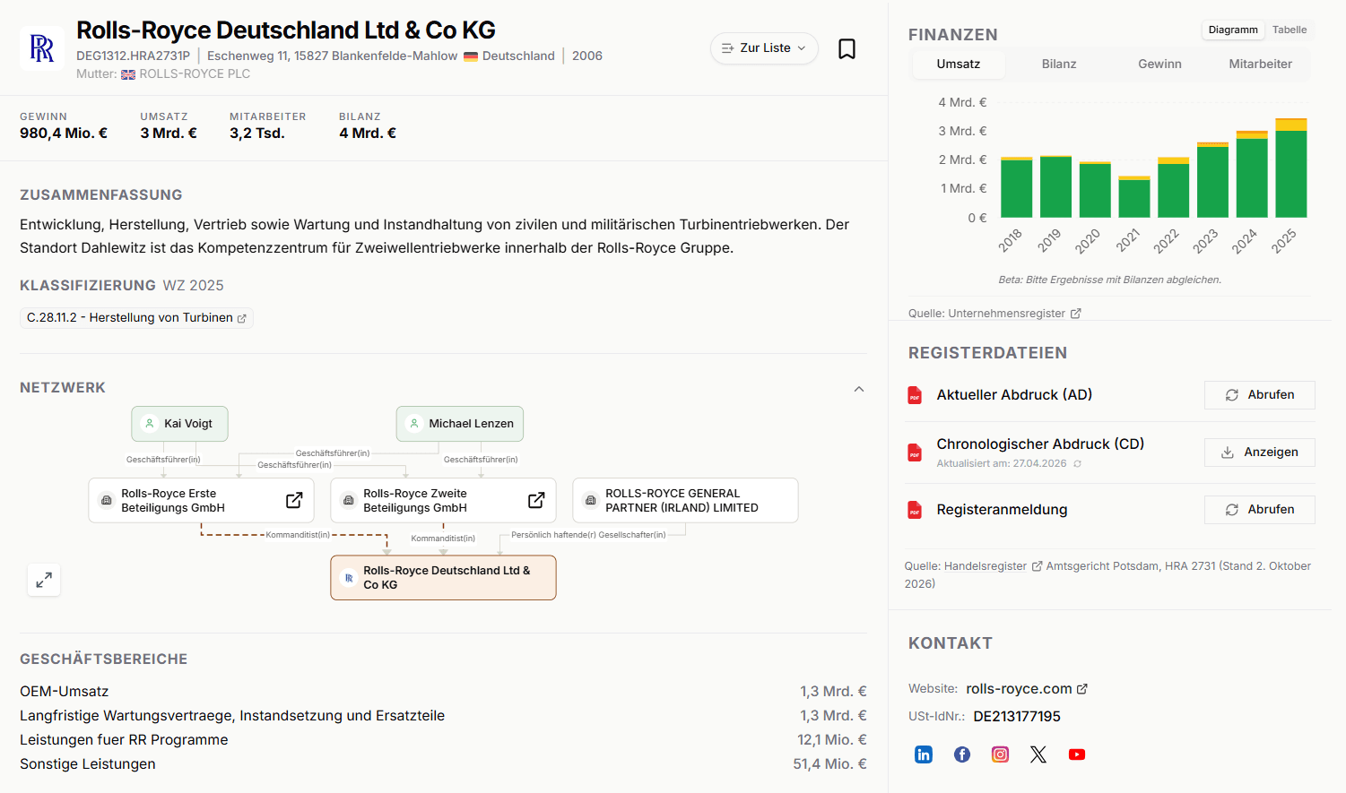 Unternehmensprofil von Rolls-Royce Deutschland Ltd & Co KG auf Firmendata: Kennzahlen, Zusammenfassung, Netzwerk, Geschäftsbereiche, Finanzen, Registerdateien und Kontakt
